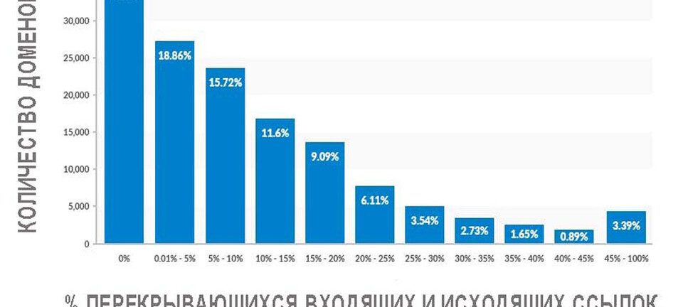 Сложившаяся структура организации